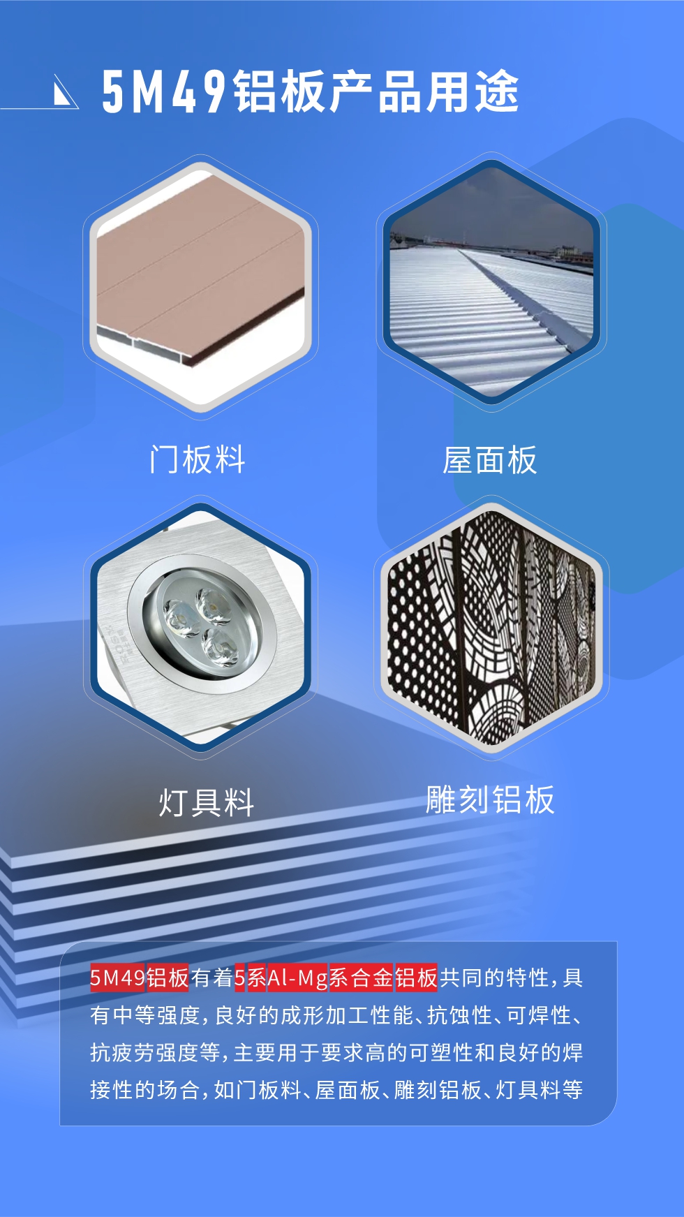 5M49鋁板多少錢一噸
我們的報(bào)價(jià)由兩部分組成，發(fā)貨當(dāng)天長(zhǎng)江現(xiàn)貨A00鋁錠收盤均價(jià)+加工費(fèi)，由于鋁錠價(jià)每日都有波動(dòng)，所以報(bào)價(jià)會(huì)有浮動(dòng)。5M49鋁板有著5系A(chǔ)l-Mg系合金鋁板共同的特性，具有中等強(qiáng)度，良好的成形加工性能、抗蝕性、可焊性、抗疲勞強(qiáng)度等，主要用于要求高的可塑性和良好的焊接性的場(chǎng)合，如門板料、屋面板、雕刻鋁板、燈具料等多個(gè)行業(yè)領(lǐng)域中。
