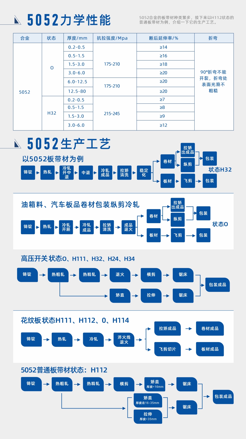 合金成分、力學性能、生產工藝