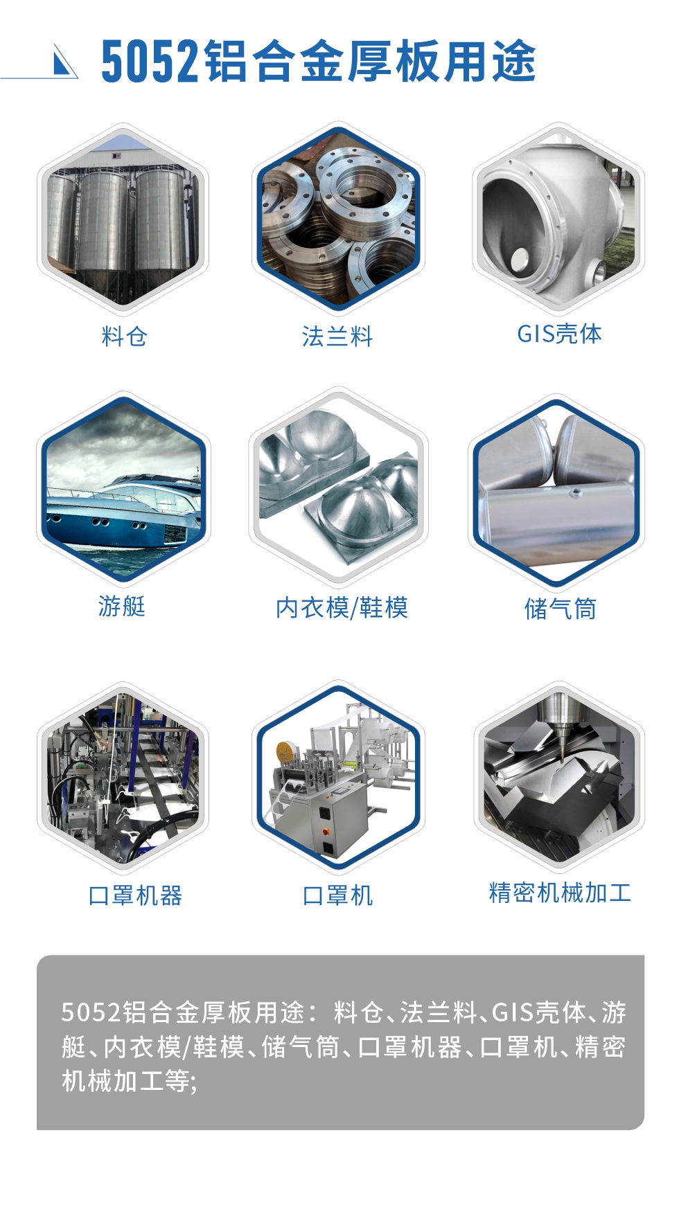 5052鋁合金薄板用途： 汽車用鋁合金、3C產品、電腦支架、高端幕墻板、高端氧化料、易拉罐罐體/蓋、百葉窗、拉桿箱、鋁制家具、門板/門把手、標牌、裝飾裝潢等