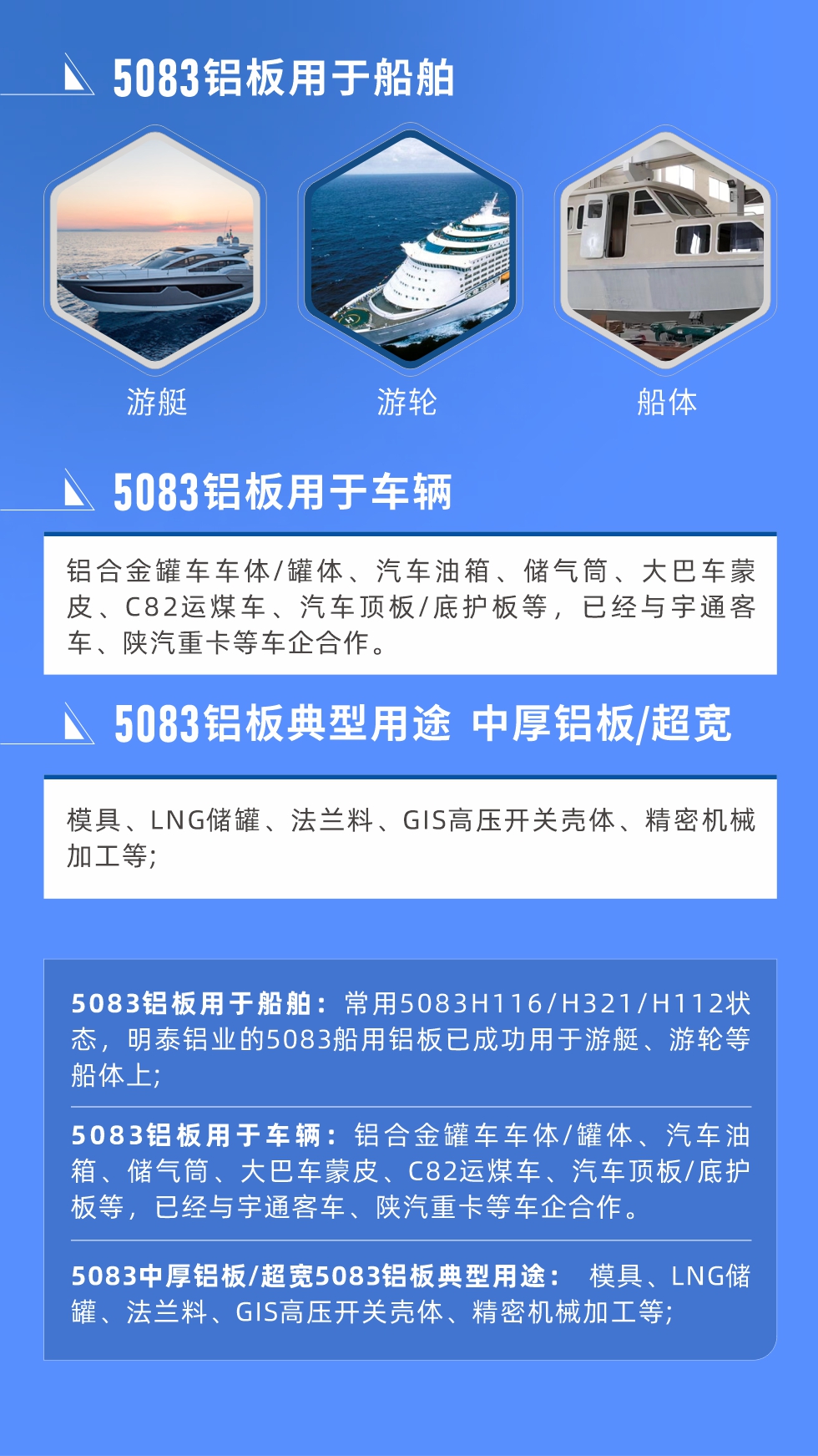 5083鋁板用于船舶： 常用5083H116/H321/H112狀態(tài)，明泰鋁業(yè)的5083船用鋁板已成功用于游艇、游輪等船體上;
　　5083鋁板用于車輛： 鋁合金罐車車體/罐體、汽車油箱、儲氣筒、大巴車蒙皮、C82運煤車、汽車頂板/底護板等，已經(jīng)與宇通客車、陜汽重卡等車企合作。
　　5083中厚鋁板/超寬5083鋁板典型用途： 模具、LNG儲罐、法蘭料、GIS高壓開關(guān)殼體、精密機械加工等;