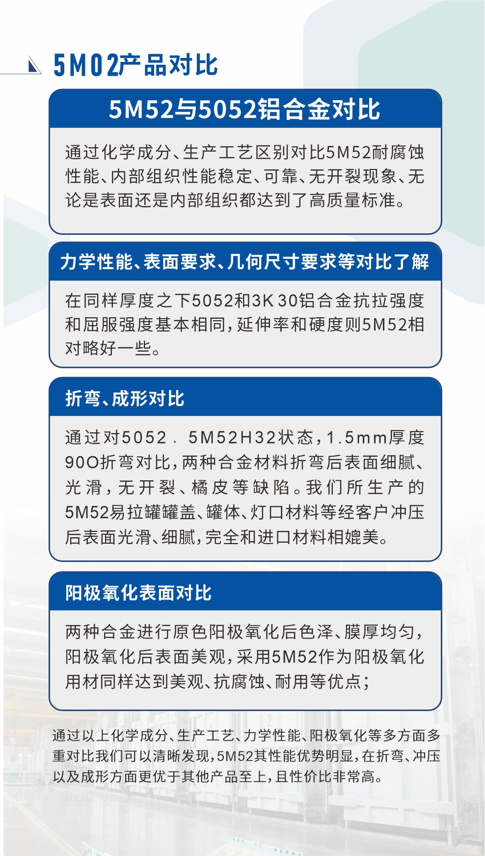 5M52鋁合金相比5052金材料對(duì)比

　　通過化學(xué)成分、生產(chǎn)工藝區(qū)別對(duì)比5M52耐腐蝕性能、內(nèi)部組織性能穩(wěn)定、可靠、無開裂現(xiàn)象、無論是表面還是內(nèi)部組織都達(dá)到了高質(zhì)量標(biāo)準(zhǔn)。

　　力學(xué)性能、表面要求、幾何尺寸要求等對(duì)比了解

　　在同樣厚度之下5052和5M52鋁合金抗拉強(qiáng)度和屈服強(qiáng)度基本相同，延伸率和硬度則5M52相對(duì)略好一些。

　　折彎、成形對(duì)比

　　通過對(duì)5052、5M52H32狀態(tài)，1.5mm厚度90O折彎對(duì)比，兩種合金材料折彎后表面細(xì)膩、光滑，無開裂、橘皮等缺陷。我們所生產(chǎn)的5M52易拉罐罐蓋、罐體、燈口材料等經(jīng)客戶沖壓后表面光滑、細(xì)膩，完全和進(jìn)口材料相媲美。

　　陽極氧化表面對(duì)比

　　兩種合金進(jìn)行原色陽極氧化后色澤、膜厚均勻，陽極氧化后表面美觀，采用5M52作為陽極氧化用材同樣達(dá)到美觀、抗腐蝕、耐用等優(yōu)點(diǎn)；

　　通過以上化學(xué)成分、生產(chǎn)工藝、力學(xué)性能、陽極氧化等多方面多重對(duì)比我們可以清晰發(fā)現(xiàn)，5M52其性能優(yōu)勢(shì)明顯，在折彎、沖壓以及成形方面更優(yōu)于其他產(chǎn)品至上，且性價(jià)比非常高。
