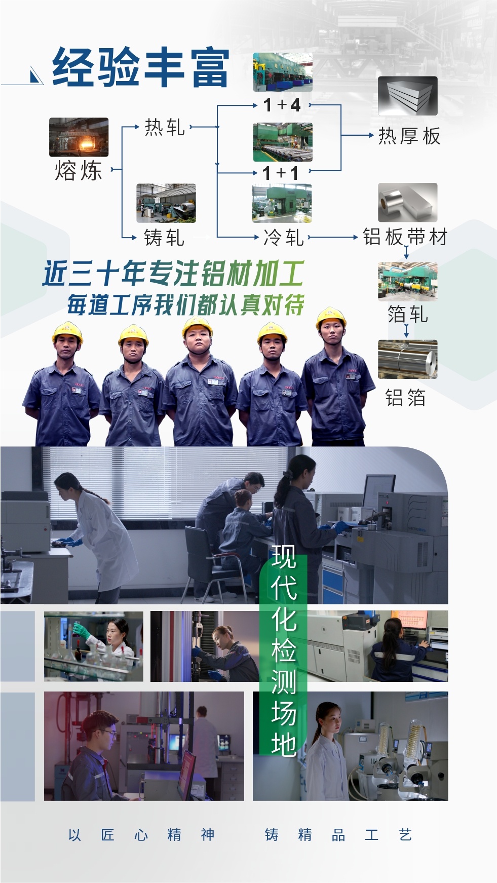經(jīng)驗豐富：近三十年專注鋁材加工;每道工序我們都認真對待;現(xiàn)代化檢測場地;以匠心精神、鑄精品工藝。
