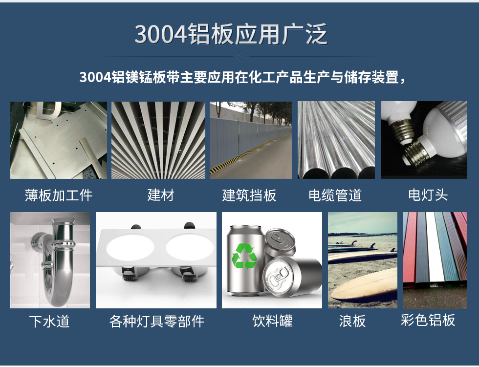 3004鋁板應(yīng)用廣泛
　　3004鋁鎂錳板帶主要應(yīng)用在化工產(chǎn)品生產(chǎn)與儲存裝置，薄板加工件，建材、建筑擋板，電纜管道，下水道，各種燈具零部件、飲料罐、浪板、建材、彩色鋁板、電燈頭。