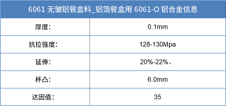 6061無皺鋁餐盒料_預(yù)制菜鋁箔打包盒_容器箔餐盒料6061鋁箔廠家_加工費(fèi)